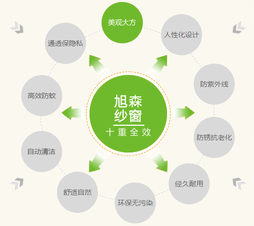 (w)(yu)